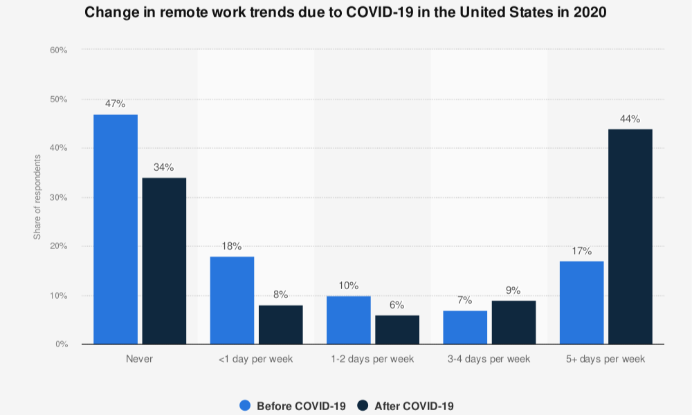 Ensuring Security in Remote Tech Teams: Best Practices for Virtual Employee Screening