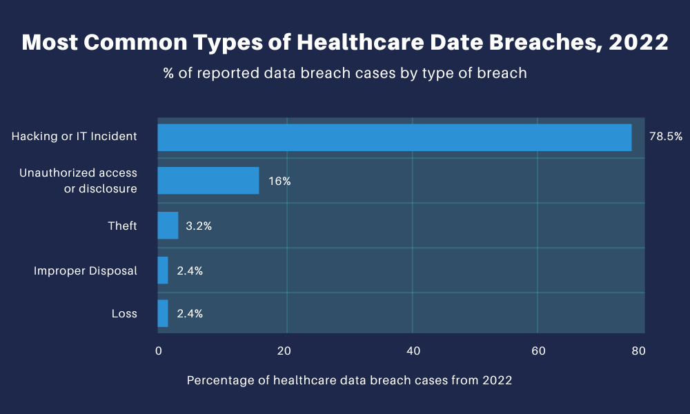 The Role of Virtual Employee Screening in Protecting Patient Data