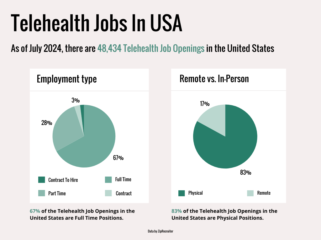 Virtual Employee Screening for Telehealth Professionals: Ensuring Quality Care